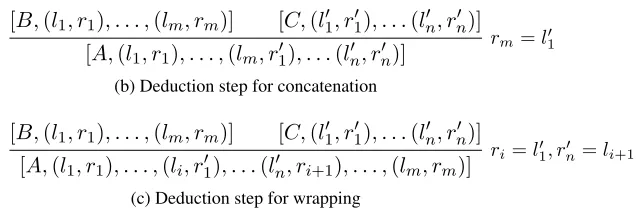 Figure 2: Deduction steps for parsing LCFRS.