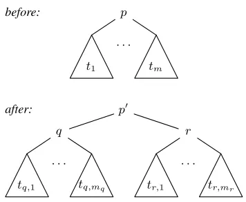 Figure 3: Transformation of derivation trees