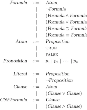 Figure 2.1: Propositional Logic: syntax