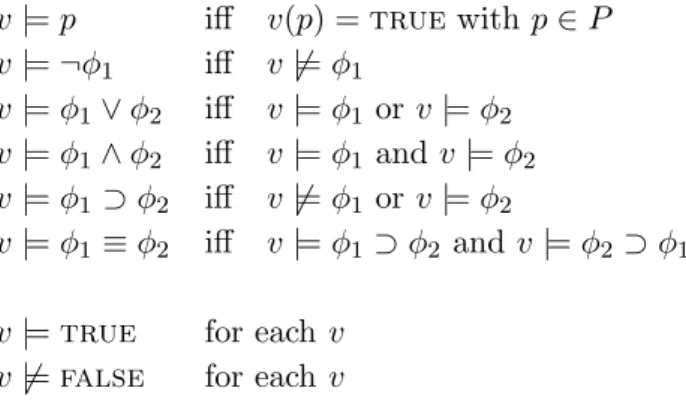 Figure 2.2: Propositional Logic: semantics