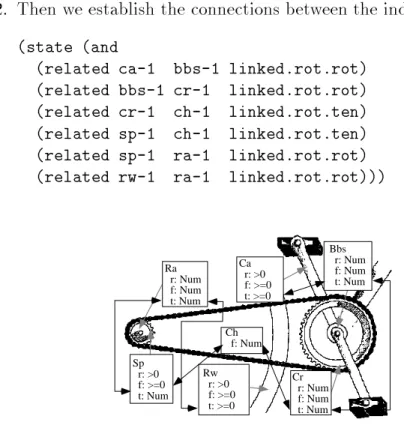 Figure 3: The generated model after step 2.