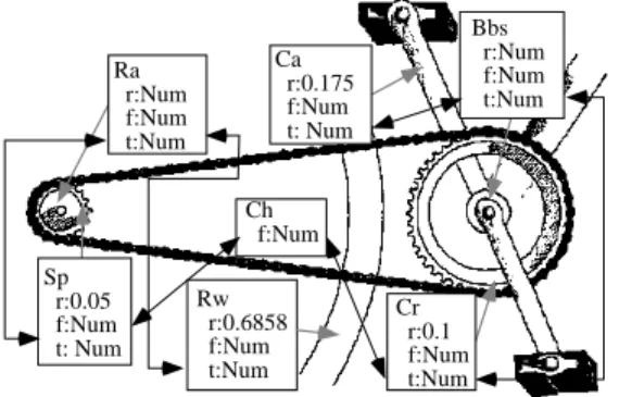 Figure 4: The generated model after step 3.