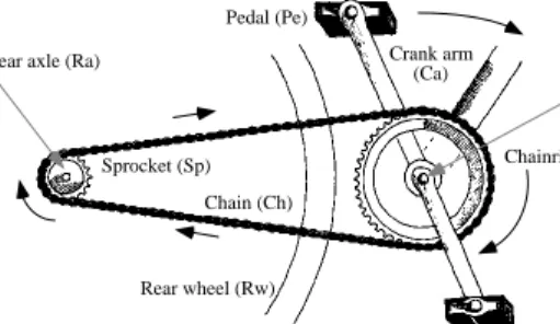 Figure 1: A simple bike drivetrain