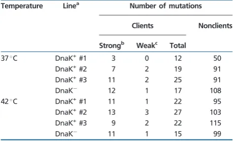 Table 1