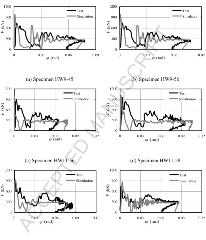 Fig.16 Comparison of experimental and predicted impact force-rotation relationships for all specimens 