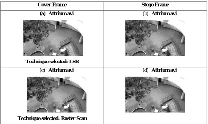 Table VIII Qualitative analysis 