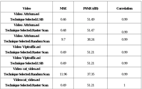 Table IX Quantitative analysis 