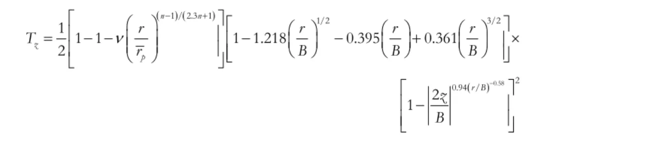 Figure 10: The out-of-plane constraint factor T_z in front of a mode I crack, solid line with delamination crack, dashed line without  delamination crack [1]