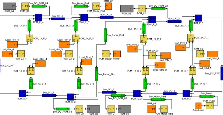 Figure 2. The MVDC electrical distribution system modeled in Simulink (MathWorks, 2010)