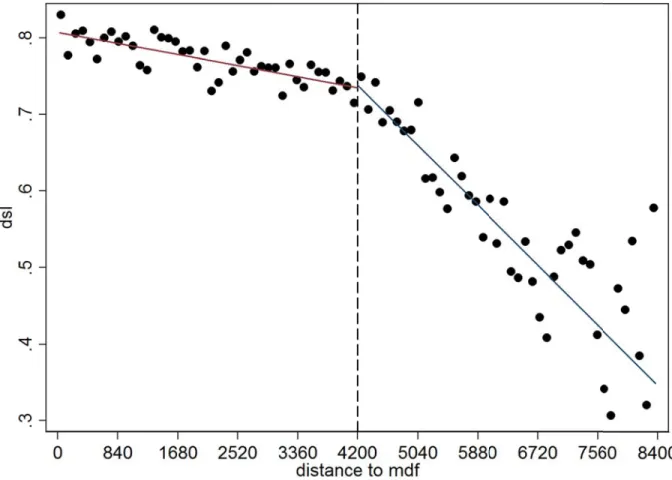 Figure 5: Notes: Th across bin distributio threshold  : The Relationship