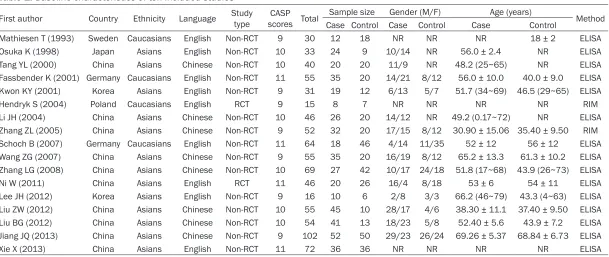 Table 1. Baseline characteristics of ten included studies