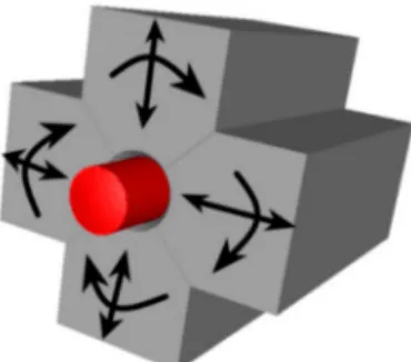 Figure 2. Schematic depiction of setup of rotary swaging.