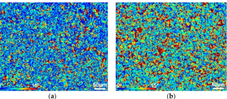 Figure 10. Integral grain misorientations for ChemEngineering-610706 cold-swaged piece (a) and the warm-swaged piece (b).