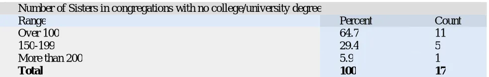 Table 3: Participants’ Opinions Salary with Additional Education 