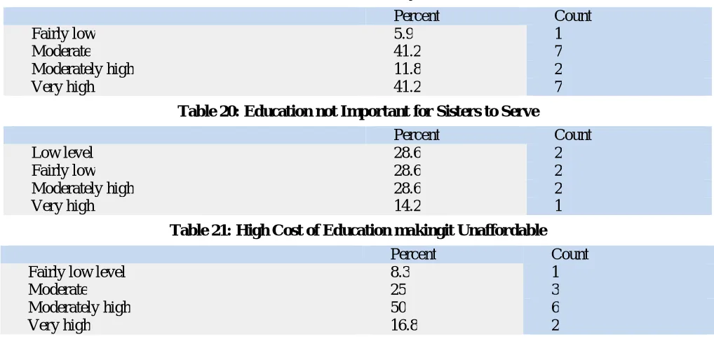 Table 19: Poverty 