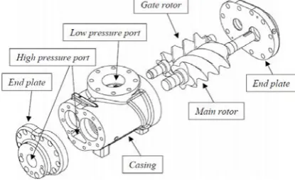 Figure 1: Exploded diagram of the main components of a twin screw machine  
