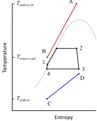 Figure 5: Illustration of screw expander for PRV application in a steam distribution system