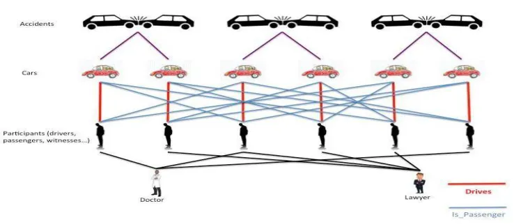 Figure 4.  6-person collusion 