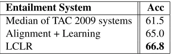 Table 2: Summary of latent variables and feature resources forthe entailment and paraphrase identiﬁcation tasks