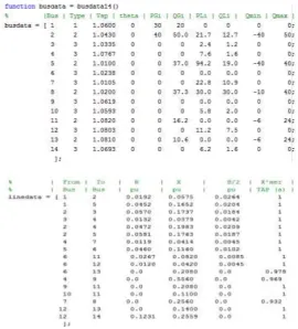 Fig 5: Framing reduced Jacobian matrix 