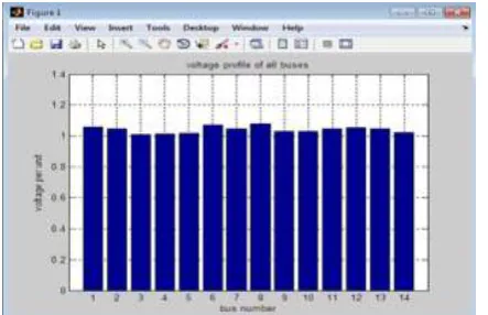Fig 7: Obtaining the minimum Eigen value  