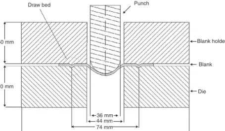 Fig. 2 – Schematic diagram of LDH test.