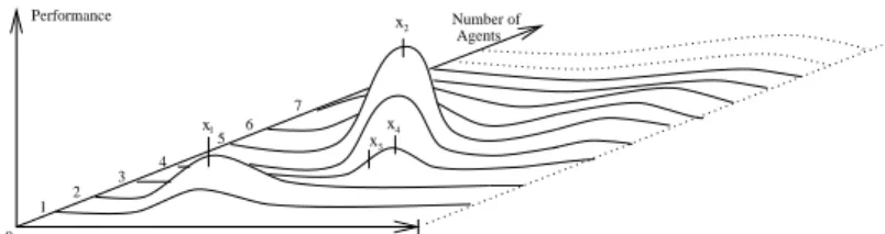 Figure 4: A Simple Example of a Performance Relation organizational form of the group,