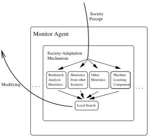 Figure 6: Control Mechanism Components