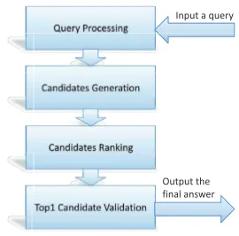 Figure 2: The framework for entity linking