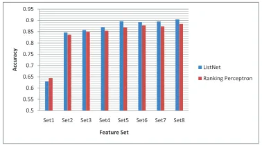 Table 2: Feature Sets