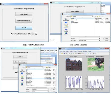 Fig 3 Main GUI for CBIR                                                      Fig 4 Load Database  