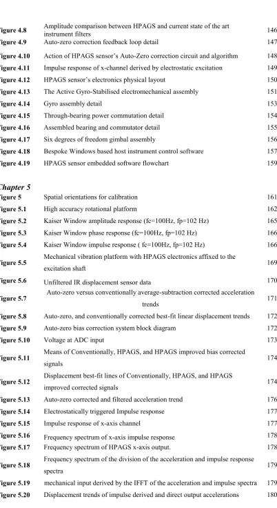 Figure 4.14 