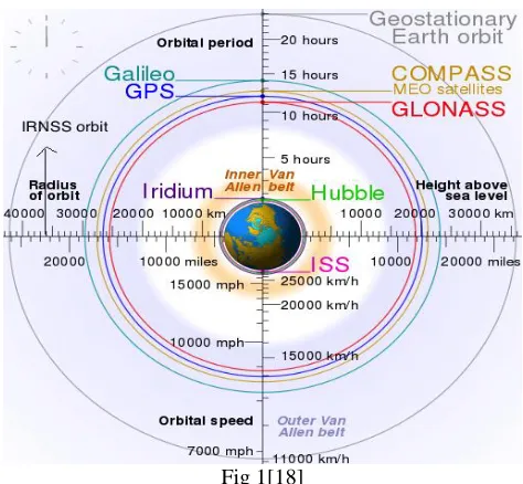 Fig 1[18] 