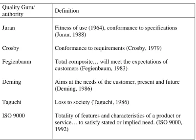 Table 2.1: Definitions of Quality 