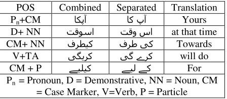 Table 2: Multiple Words Written in Connected Form Causing Shaping Changes 