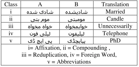 Table 3: (A) Separated Form (Correct Shaping, but Two Tokens), (B) Combined Form (Erroneous Shaping, with one Token) 