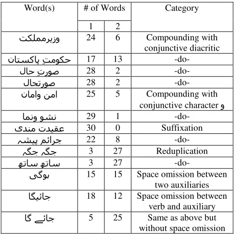 Table 5: Survey on Word Definition 