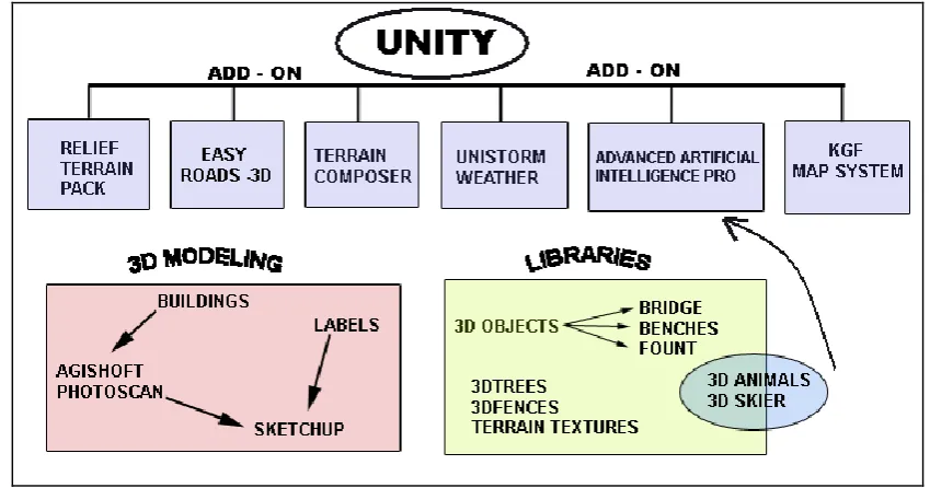 Fig. 1: Overall schema of the forest landscape visualization tool. 