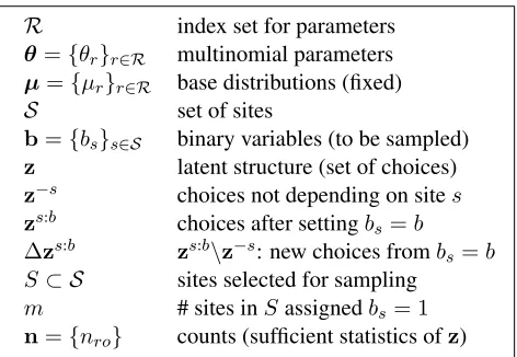 Table 1: Notation used in this paper. Note that there is aone-to-one mapping betweenn ( z and ( b , x ) 
