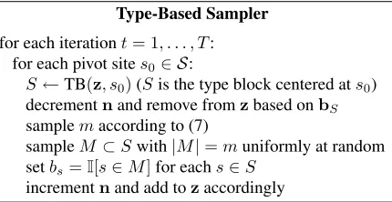 Figure 4: Pseudocode for the general type-based sampler.We operate in the binary variable representation bof z .Each step, we jointly sample | S | variables (of the sametype).