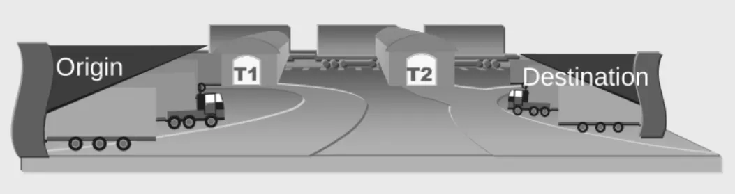 Figure 1: The Intermodal Transport Chain