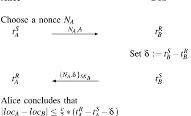 Figure 1: Authenticated Ranging Protocol