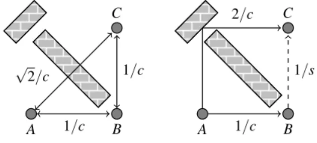 Figure 2: Physical (left) and Network Topology (right).