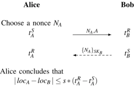 Figure 4: Distance Bounding Protocol (dashed arrow denotes ul- ul-trasound transmissions with speed s)