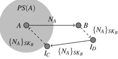 Figure 5: Attack on DB using Ultrasound