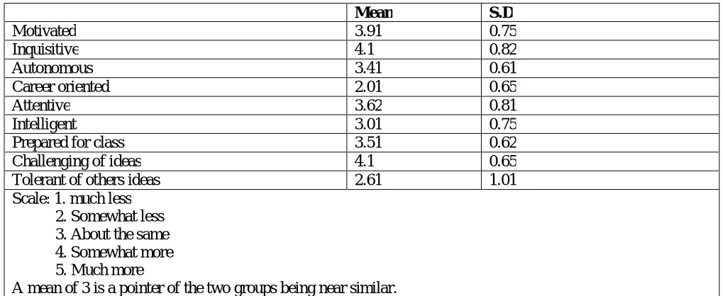 Table 2:  Satisfaction Table 