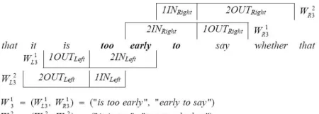 Figure 3: An example of the context window pair