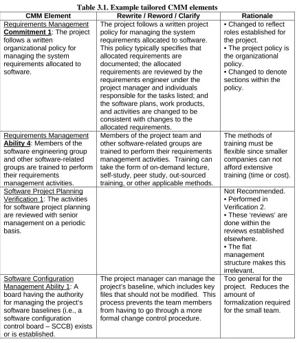 Table 3.1. Example tailored CMM elementsRewrite / Reword / Clarify