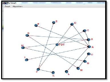 Figure 3.2 DCMST Graph of Fiber Optic Network 
