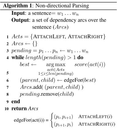 Figure 1 shows an example of parsing the sen-